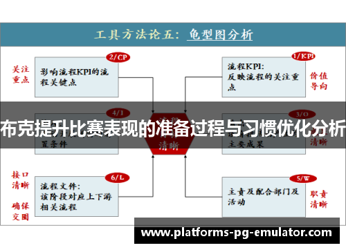 布克提升比赛表现的准备过程与习惯优化分析