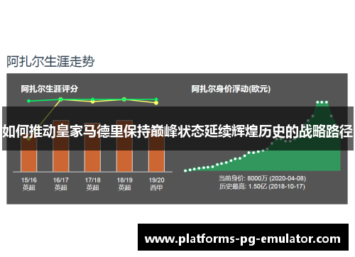 如何推动皇家马德里保持巅峰状态延续辉煌历史的战略路径