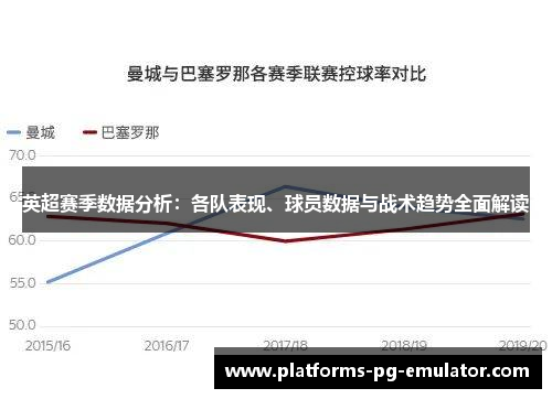 英超赛季数据分析：各队表现、球员数据与战术趋势全面解读