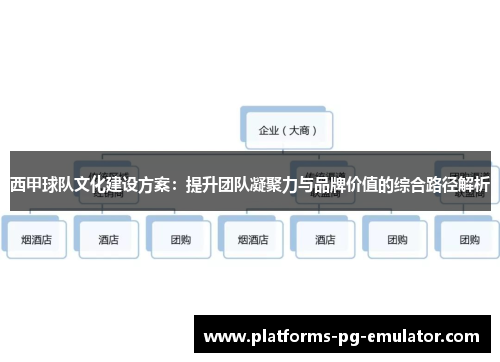 西甲球队文化建设方案：提升团队凝聚力与品牌价值的综合路径解析