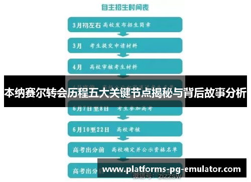 本纳赛尔转会历程五大关键节点揭秘与背后故事分析
