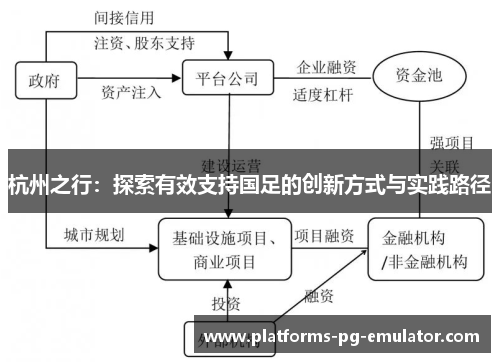 杭州之行：探索有效支持国足的创新方式与实践路径