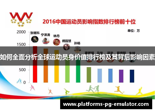 如何全面分析全球运动员身价值排行榜及其背后影响因素