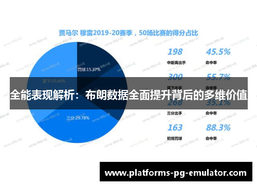 全能表现解析：布朗数据全面提升背后的多维价值