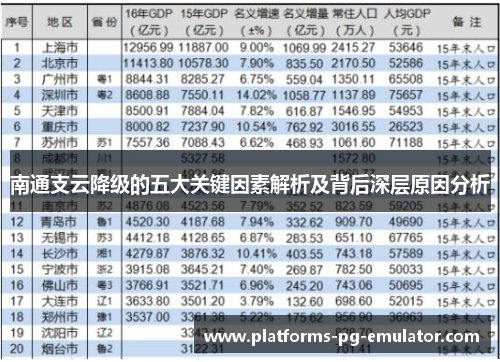 南通支云降级的五大关键因素解析及背后深层原因分析