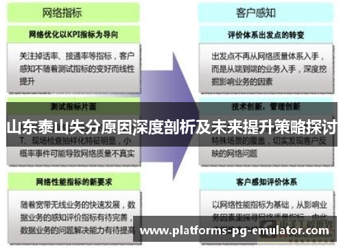 山东泰山失分原因深度剖析及未来提升策略探讨