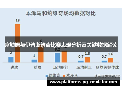 富勒姆与伊普斯维奇比赛表现分析及关键数据解读