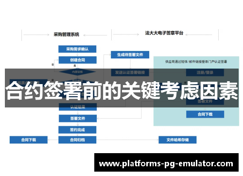 合约签署前的关键考虑因素