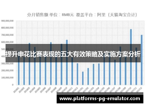 提升申花比赛表现的五大有效策略及实施方案分析