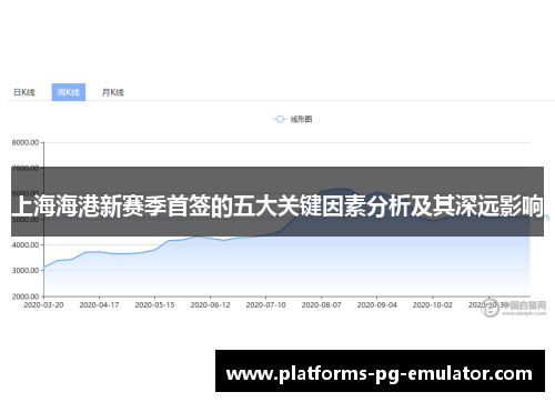 上海海港新赛季首签的五大关键因素分析及其深远影响