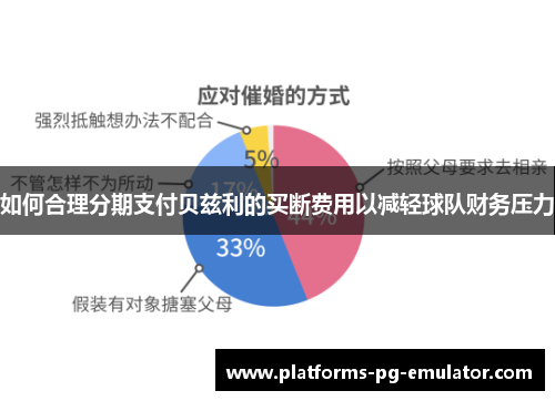 如何合理分期支付贝兹利的买断费用以减轻球队财务压力