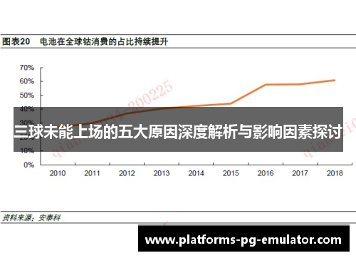 三球未能上场的五大原因深度解析与影响因素探讨