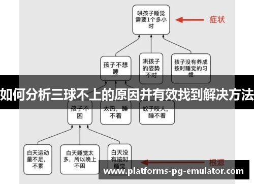 如何分析三球不上的原因并有效找到解决方法