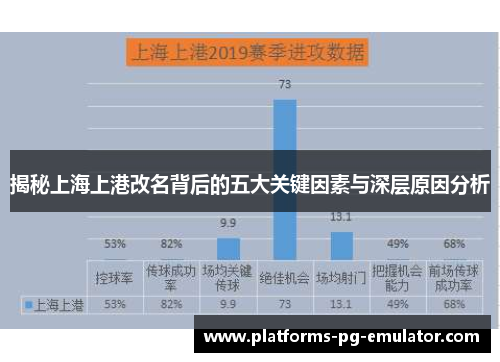 揭秘上海上港改名背后的五大关键因素与深层原因分析