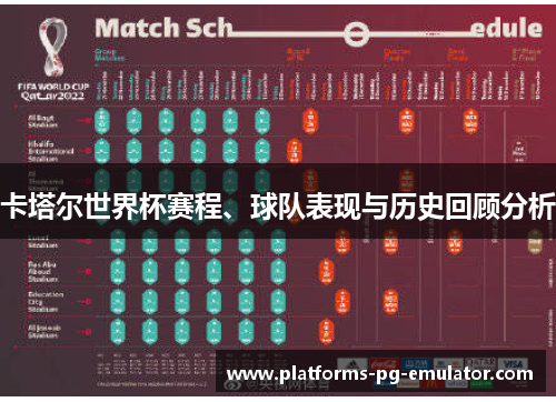 卡塔尔世界杯赛程、球队表现与历史回顾分析