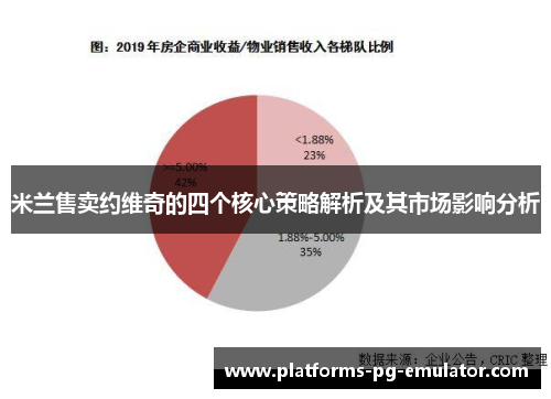 米兰售卖约维奇的四个核心策略解析及其市场影响分析
