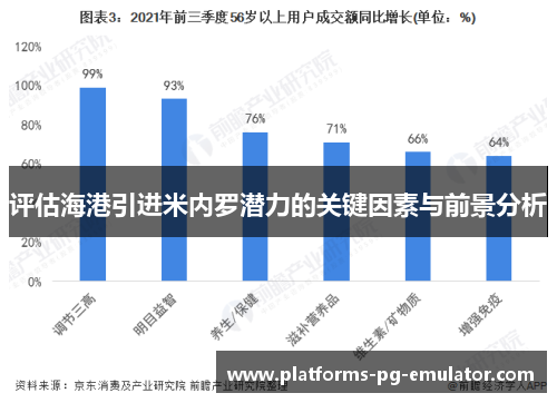 评估海港引进米内罗潜力的关键因素与前景分析