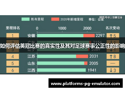 如何评估英冠比赛的真实性及其对足球赛事公正性的影响