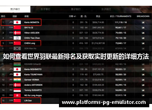 如何查看世界羽联最新排名及获取实时更新的详细方法 如何查看世界羽联最新排名及获取实时更新的详细方法