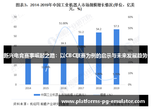 新兴电竞赛事崛起之路:以CBC联赛为例的启示与未来发展趋势 新兴电竞赛事崛起之路:以CBC联赛为例的启示与未来发展趋势