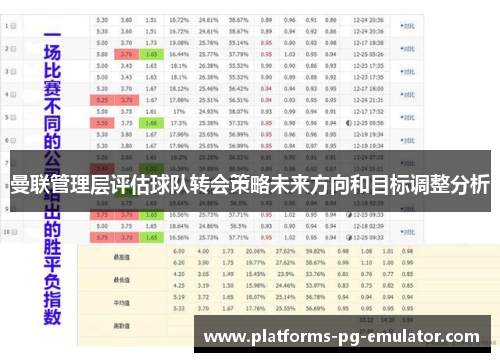 曼联管理层评估球队转会策略未来方向和目标调整分析