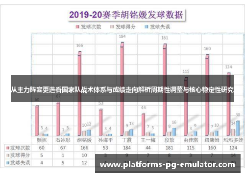从主力阵容更迭看国家队战术体系与成绩走向解析周期性调整与核心稳定性研究