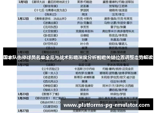 国家队伤停球员名单全览与战术影响深度分析前瞻关键位置调整走势解读 国家队伤停球员名单全览与战术影响深度分析前瞻关键位置调整走势解读