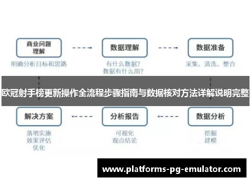 欧冠射手榜更新操作全流程步骤指南与数据核对方法详解说明完整 欧冠射手榜更新操作全流程步骤指南与数据核对方法详解说明完整