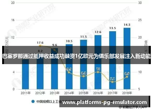 巴塞罗那通过抵押收益成功融资1亿欧元为俱乐部发展注入新动能 巴塞罗那通过抵押收益成功融资1亿欧元为俱乐部发展注入新动能