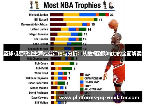 篮球明星职业生涯成就评估与分析：从数据到影响力的全面解读