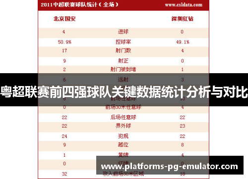 粤超联赛前四强球队关键数据统计分析与对比