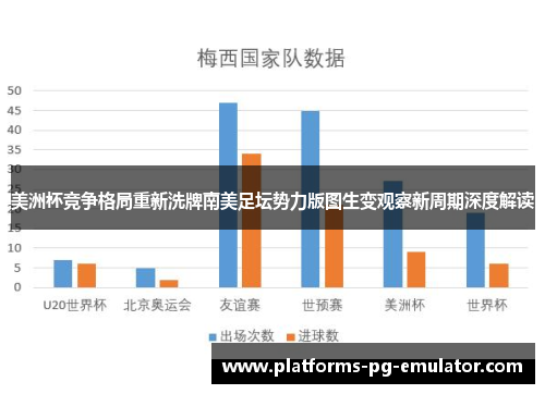 美洲杯竞争格局重新洗牌南美足坛势力版图生变观察新周期深度解读