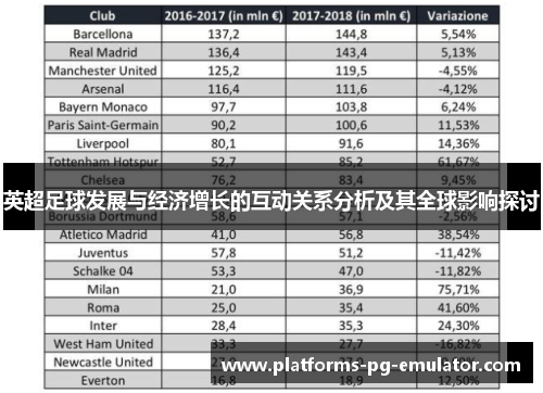 英超足球发展与经济增长的互动关系分析及其全球影响探讨 英超足球发展与经济增长的互动关系分析及其全球影响探讨