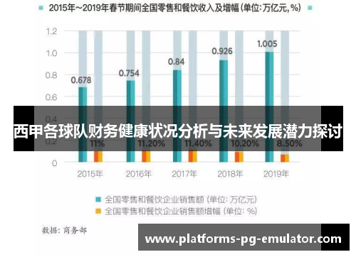 西甲各球队财务健康状况分析与未来发展潜力探讨 西甲各球队财务健康状况分析与未来发展潜力探讨