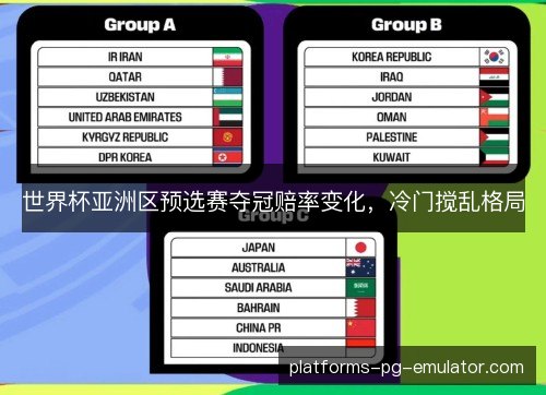 世界杯亚洲区预选赛夺冠赔率变化,冷门搅乱格局 世界杯亚洲区预选赛夺冠赔率变化,冷门搅乱格局